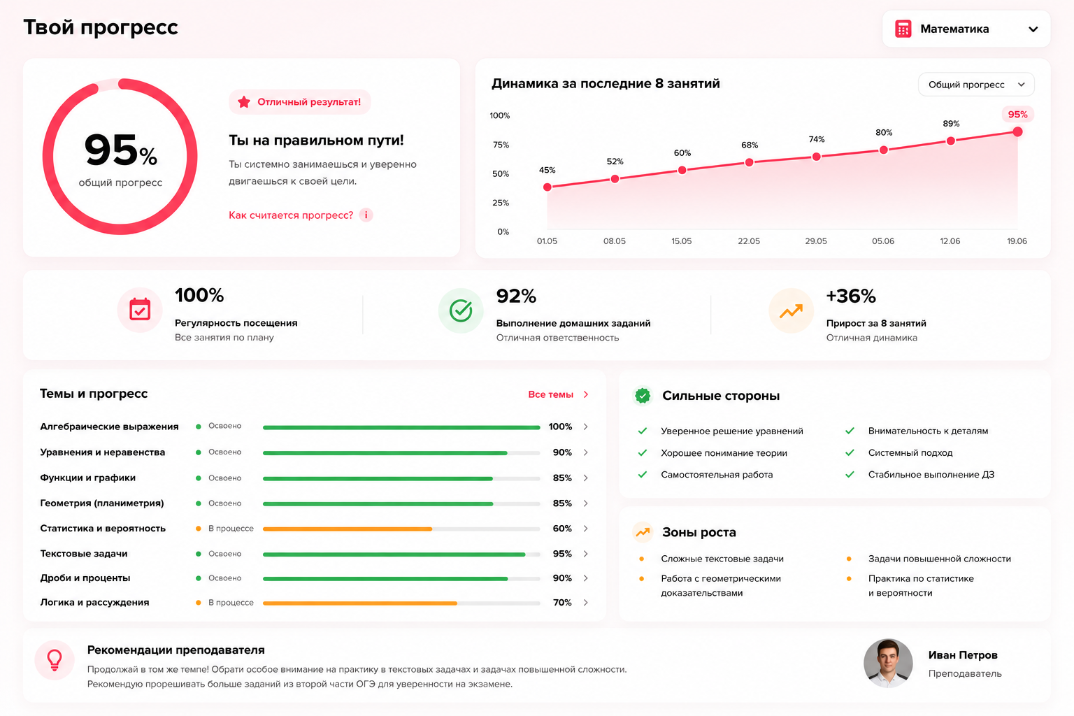Пример кабинета с динамикой прогресса ученика