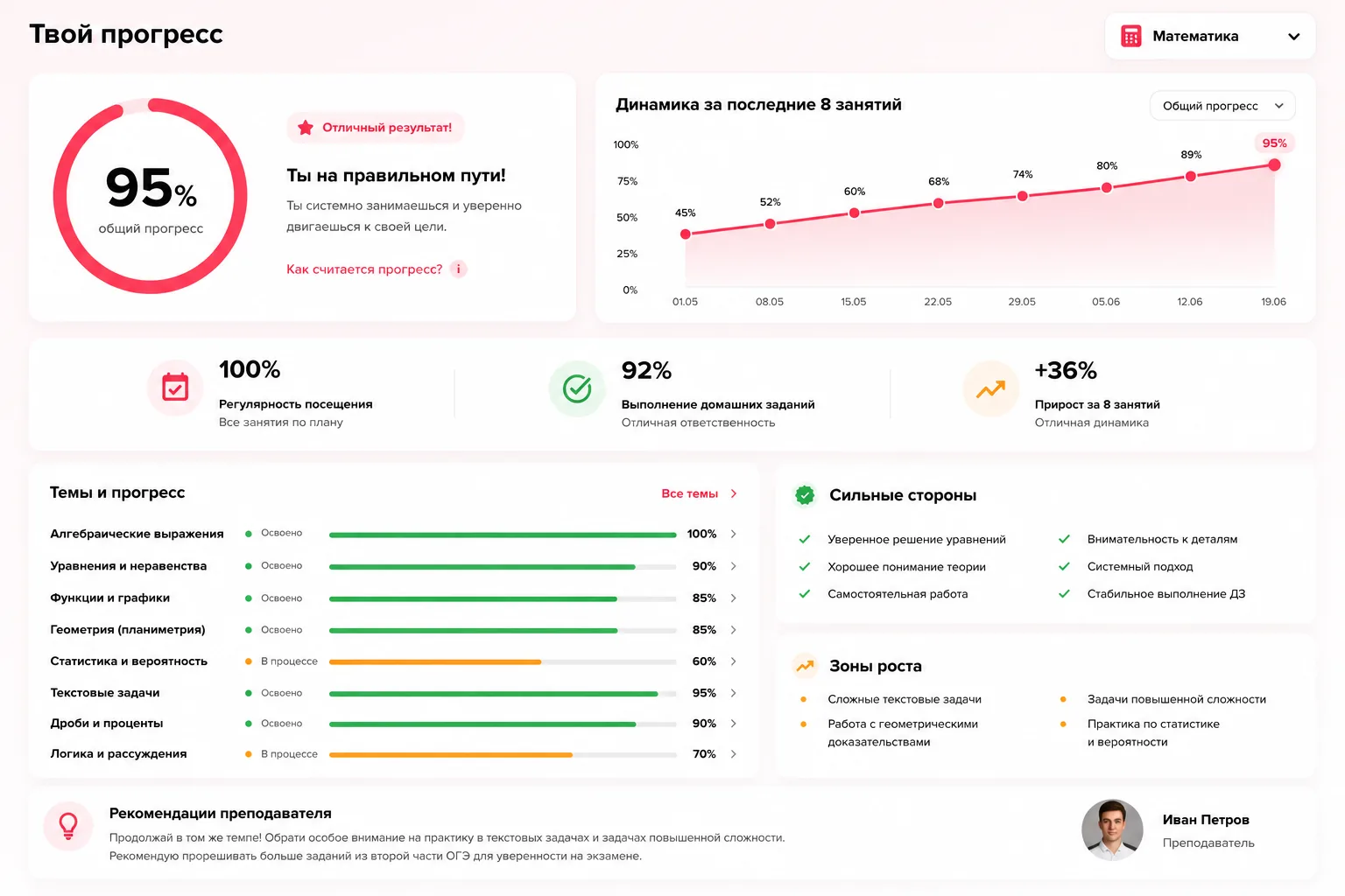 Пример кабинета с динамикой прогресса ученика